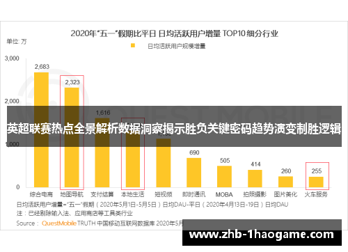 英超联赛热点全景解析数据洞察揭示胜负关键密码趋势演变制胜逻辑 英超联赛热点全景解析数据洞察揭示胜负关键密码趋势演变制胜逻辑