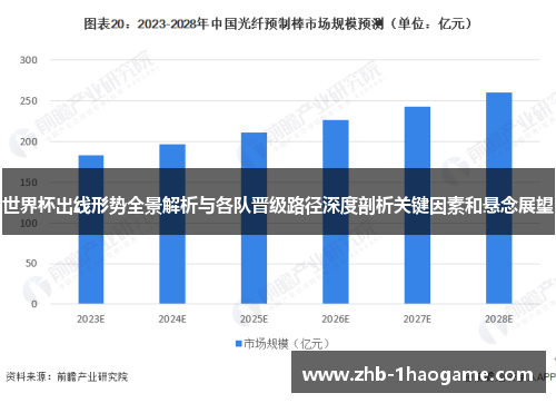 世界杯出线形势全景解析与各队晋级路径深度剖析关键因素和悬念展望 世界杯出线形势全景解析与各队晋级路径深度剖析关键因素和悬念展望