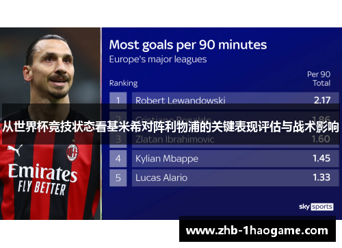 从世界杯竞技状态看基米希对阵利物浦的关键表现评估与战术影响