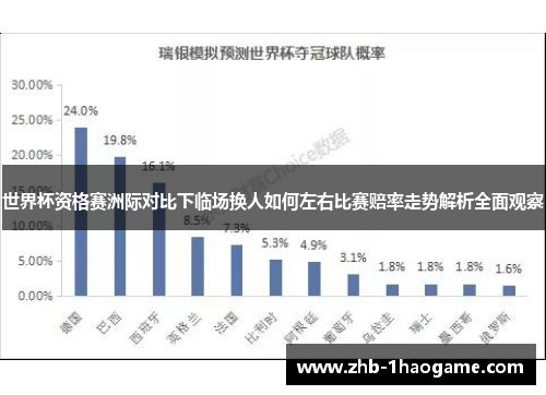 世界杯资格赛洲际对比下临场换人如何左右比赛赔率走势解析全面观察