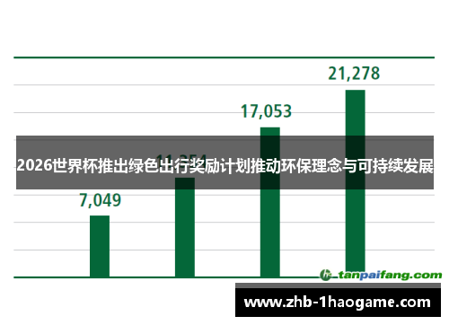 2026世界杯推出绿色出行奖励计划推动环保理念与可持续发展 2026世界杯推出绿色出行奖励计划推动环保理念与可持续发展